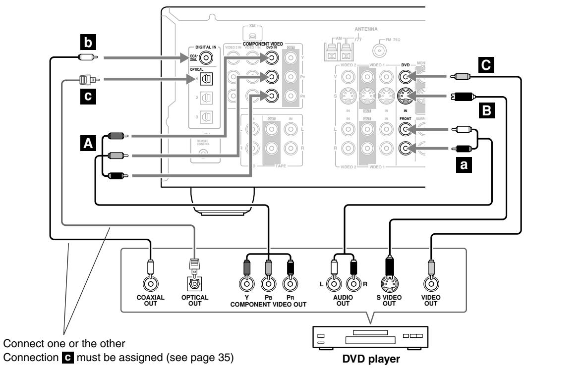 ONKYO HT-S790 - Step 2: Audio Connection - 1