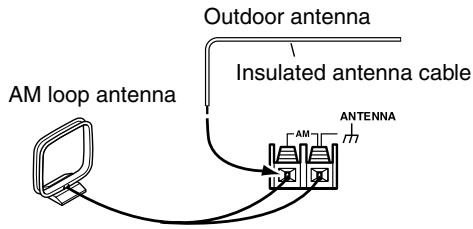 ONKYO HT-S790 - Connecting an Outdoor AM Antenna - 1