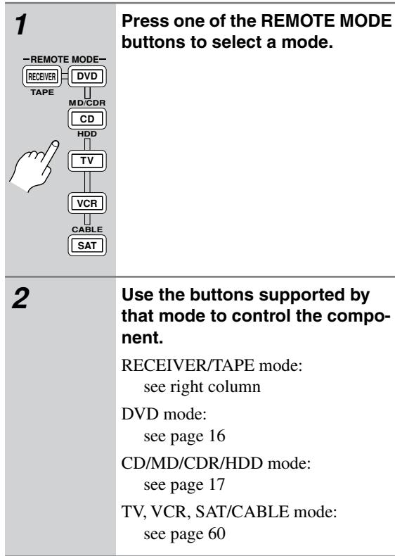 ONKYO HT-S790 - TV, VCR and SAT/CABLE Modes - 4