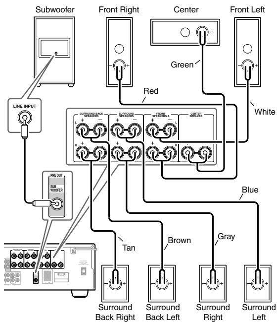 ONKYO HT-S790 - Speaker Connection Precautions - 3