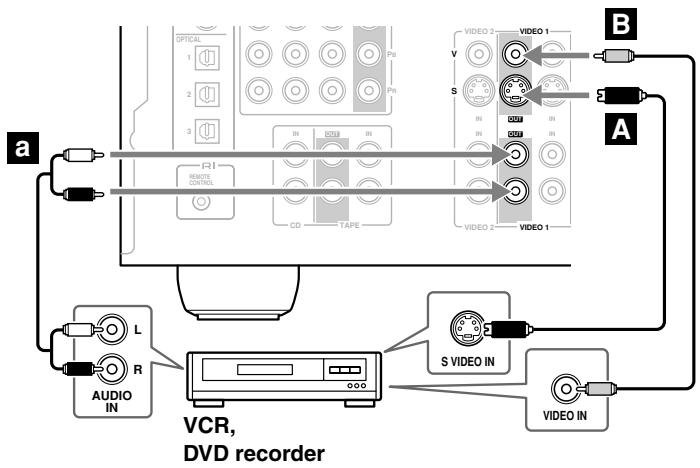 ONKYO HT-S790 - Connecting a VCR or DVD Recorder for Recording - 1
