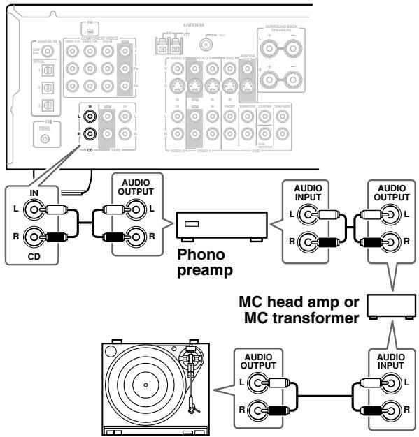 ONKYO HT-S790 - Turntable with an MC (Moving Coil) Cartridge - 1