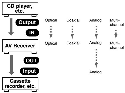 ONKYO HT-S790 - Audio Signal Flow Chart - 1