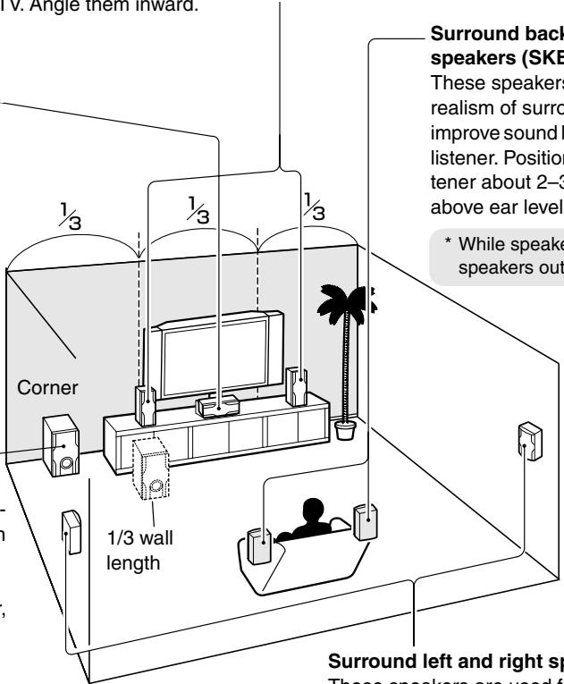 ONKYO HT-S790 - Subwoofer (SKW-540) - 1