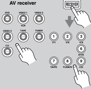 ONKYO HT-S790 - Basic AV Receiver Operation - 4