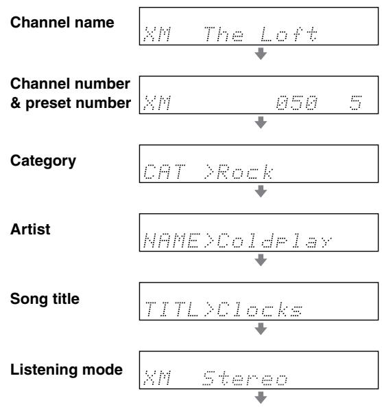 ONKYO HT-S790 - Displaying XM Radio Information - 2