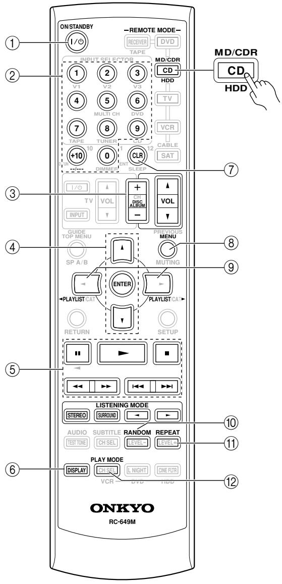 ONKYO HT-S790 - CD/MD/CDR/HDD Mode - 2