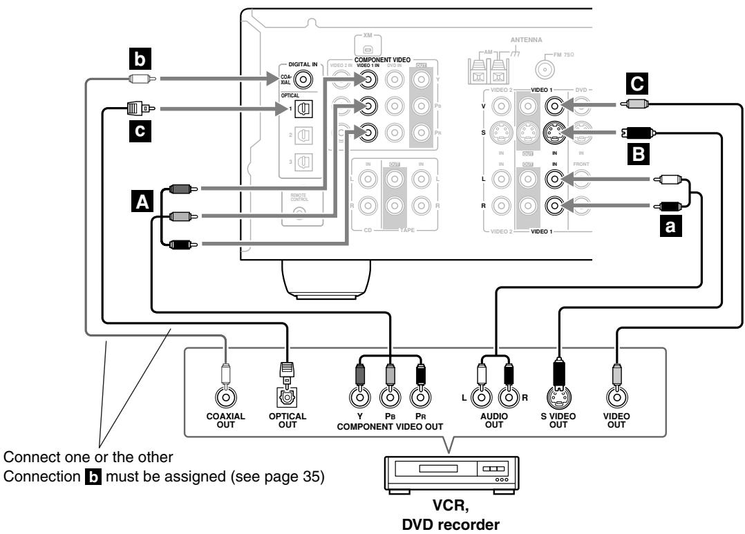 ONKYO HT-S790 - Step 2: Audio Connection - 1
