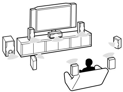 ONKYO HT-S790 - Using the Listening Modes - 1