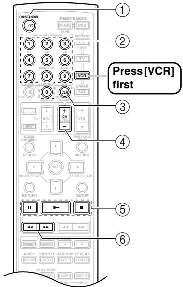 ONKYO HT-S790 - Controlling a VCR - 1