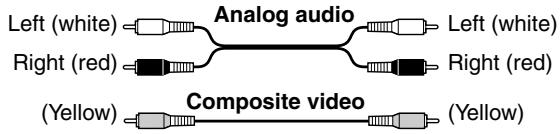 ONKYO HT-S790 - AV Connection Color Coding - 1