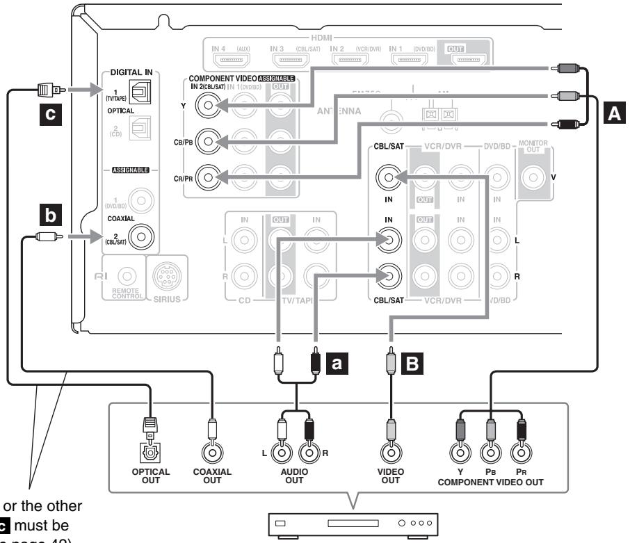 ONKYO HTP-570 - Step 2: Audio Connection - 1