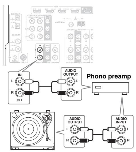 ONKYO HTP-570 - Turntable with an MC (Moving Coil) Cartridge - 1