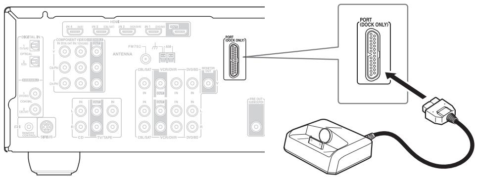 ONKYO HTP-570 - Connecting the Supplied UP-A1L Dock - 1