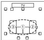 ONKYO HTP-570 - Measurement Positions - 5
