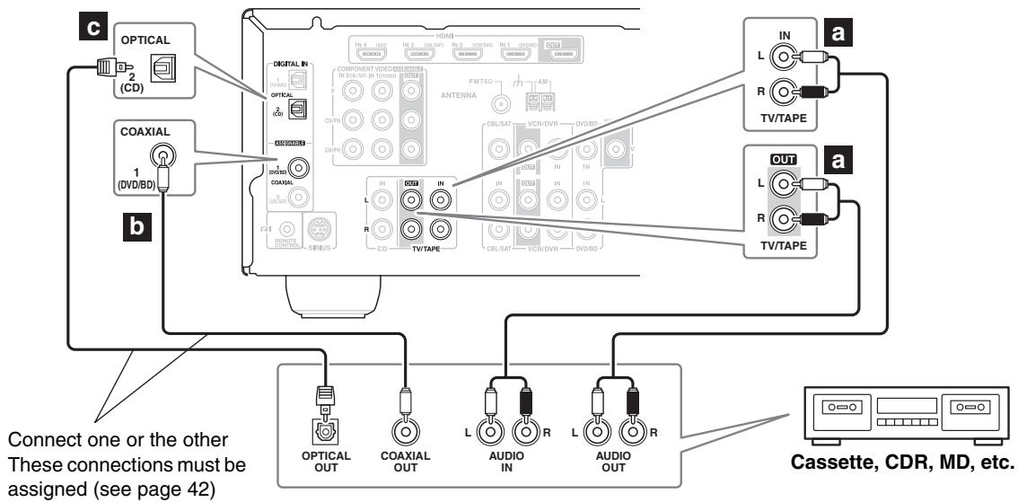 ONKYO HTP-570 - Step 1: - 1