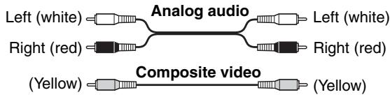ONKYO HTP-570 - AV Connection Color Coding - 1