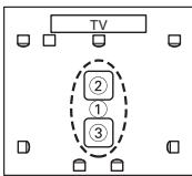 ONKYO HTP-570 - Measurement Positions - 9