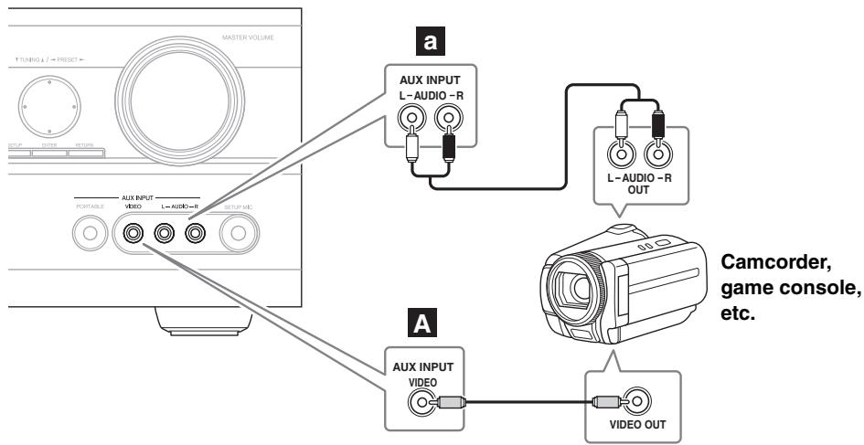 ONKYO HTP-570 - Connecting a Camcorder, Game Console, or Other Device - 1