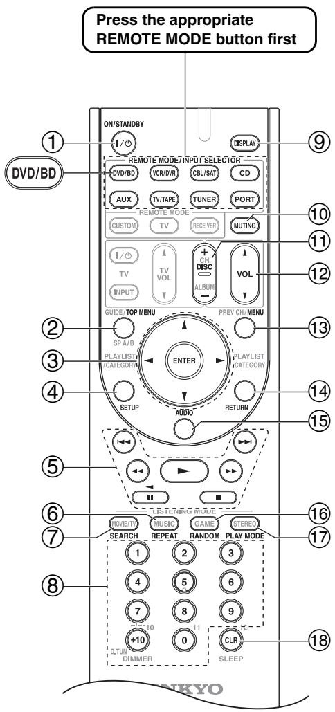 ONKYO HTP-570 - Controlling a DVD Player, or DVD Recorder - 1