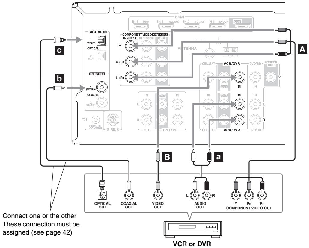 ONKYO HTP-570 - Step 2: Audio Connection - 1