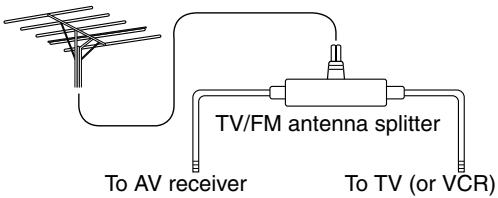 ONKYO HTP-570 - Using a TV/FM Antenna Splitter - 1