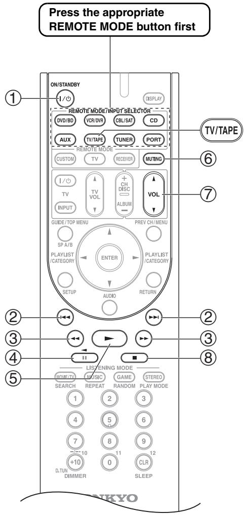 ONKYO HTP-570 - Controlling a Cassette Recorder - 1