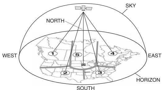 ONKYO HTP-570 - Positioning the Antenna - 1