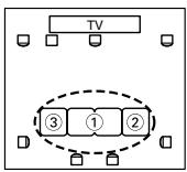 ONKYO HTX-22HD - Measurement Positions - 3