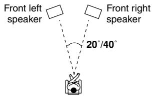 ONKYO HTX-22HD - LstnAngl (Listening Angle) - 1