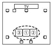 ONKYO HTX-22HD - Measurement Positions - 2