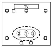 ONKYO HTX-22HD - Measurement Positions - 1