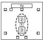 ONKYO HTX-22HD - Measurement Positions - 9