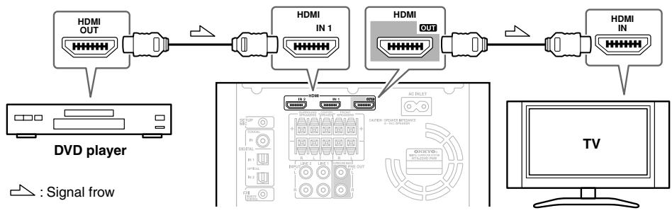 ONKYO HTX-22HD - Audio Signals - 2