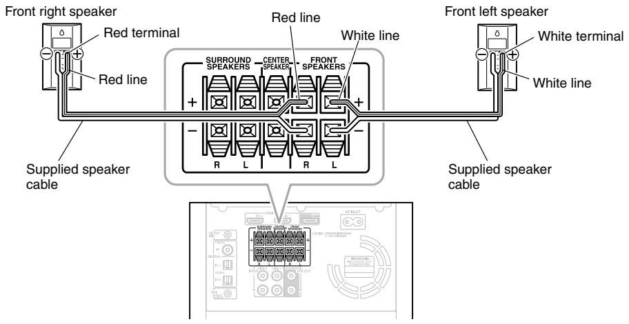 ONKYO HTX-22HD - Connecting only the Front Speakers - 1