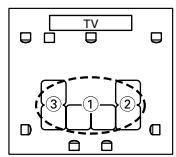 ONKYO HTX-22HD - Measurement Positions - 5