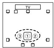 ONKYO HTX-22HD - Measurement Positions - 8