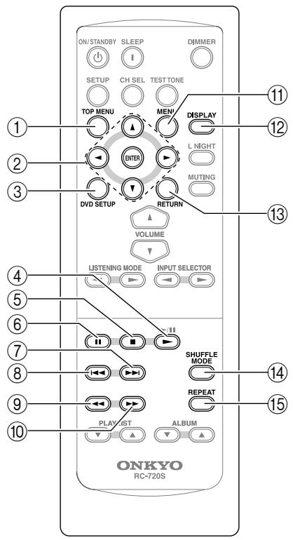 ONKYO HTX-22HD - Controlling an Onkyo DVD Player - 1