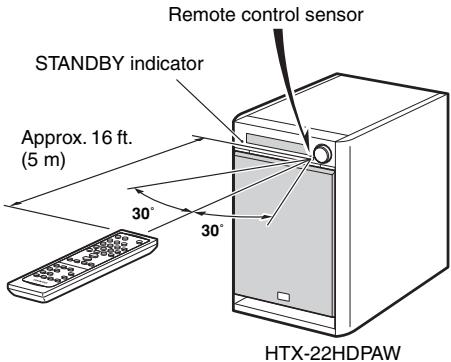 ONKYO HTX-22HD - Aiming the Remote Controller - 1