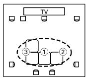 ONKYO HTX-22HD - Measurement Positions - 4