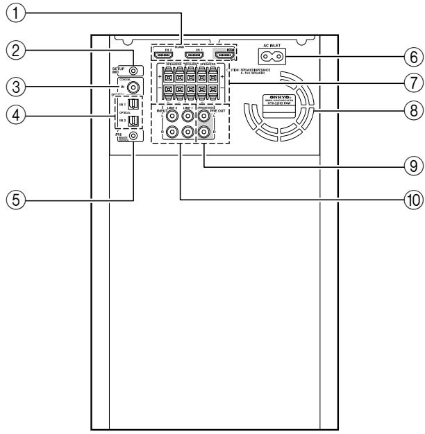 ONKYO HTX-22HD - Rear Panel - 1
