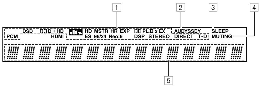 ONKYO HTX-22HD - Display - 1