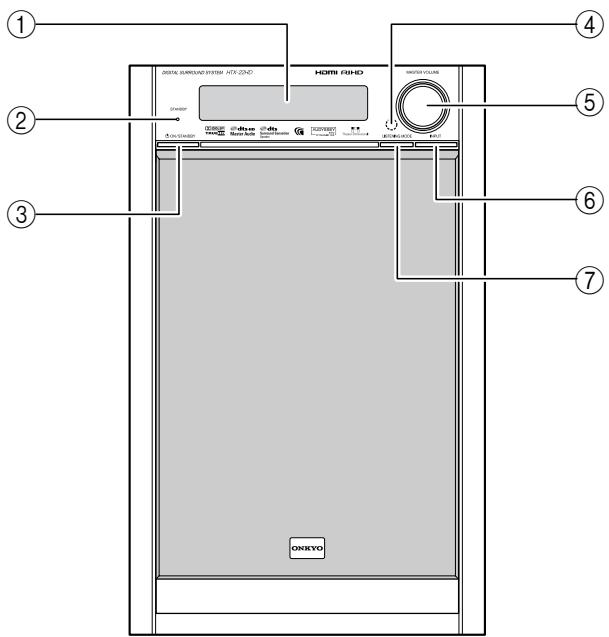 ONKYO HTX-22HD - Front Panel - 1