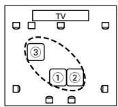 ONKYO HTX-22HD - Measurement Positions - 7