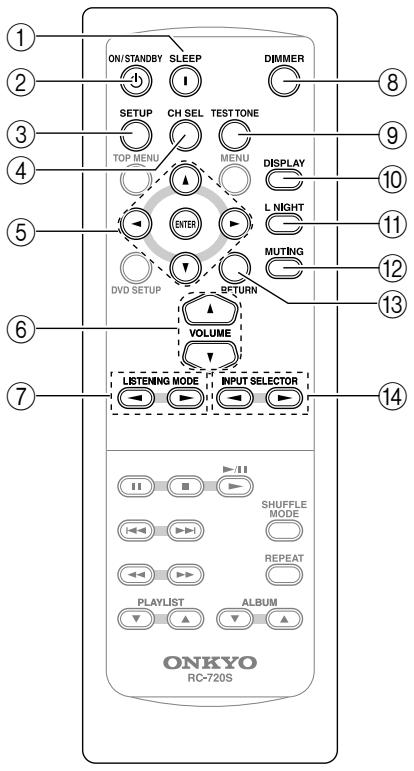 ONKYO HTX-22HD - Using the Remote Controller - 1