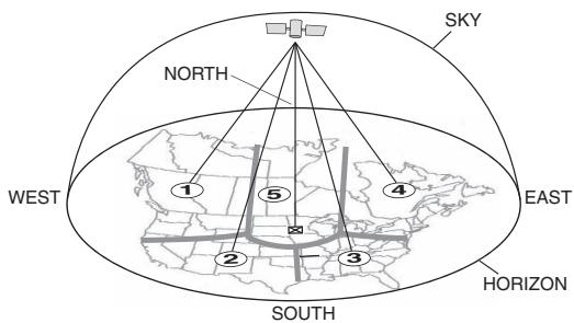 ONKYO SKC-570 - Positioning the Antenna - 1