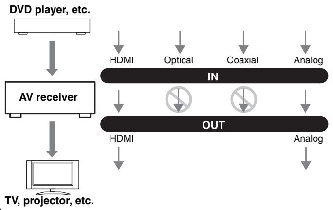 ONKYO SKC-570 - Audio Connection Formats - 1