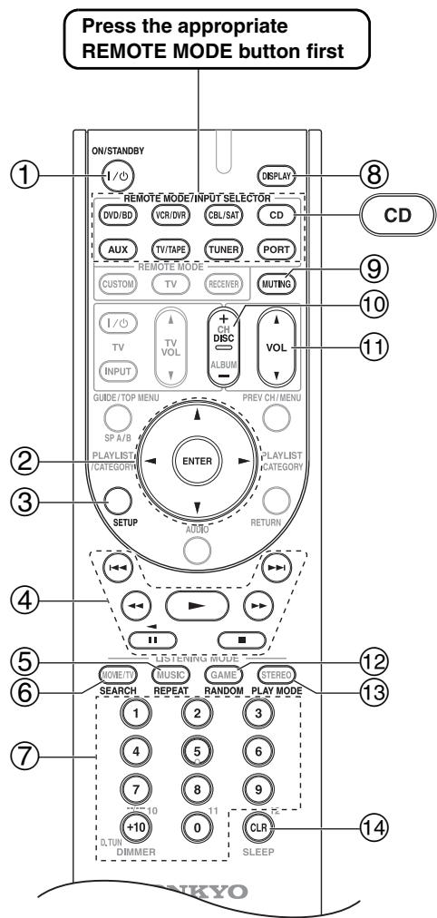 ONKYO SKC-570 - Controlling a CD Player, CD Recorder, or MD Player - 1