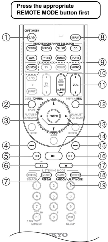 ONKYO SKC-570 - When Using an RI Dock: - 1