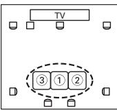 ONKYO SKC-570 - Measurement Positions - 2